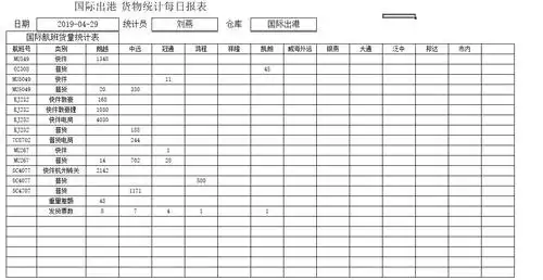 根据条件合计明细表不同列