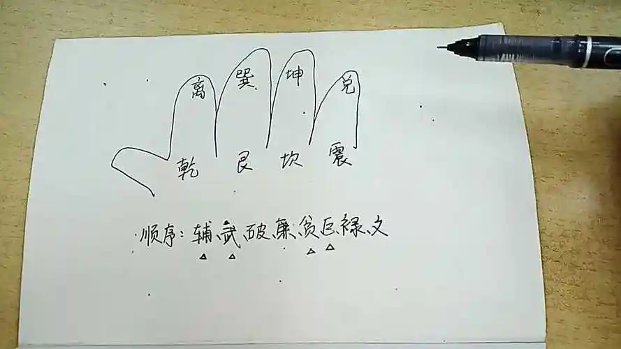 辅星翻卦掌水法风水大师寻龙点穴