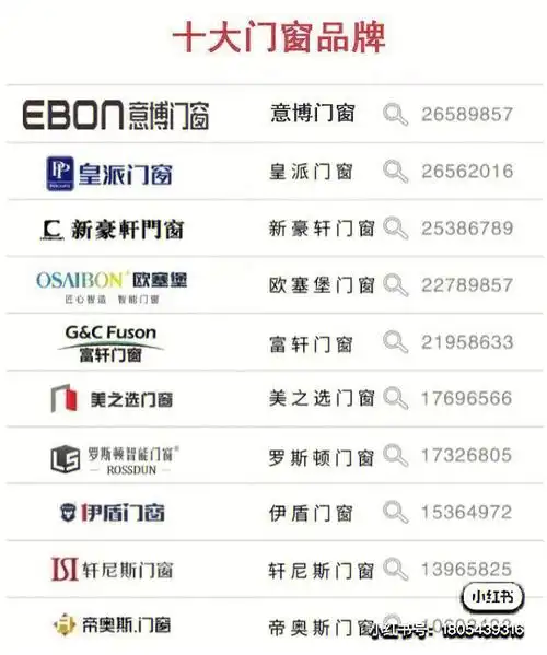 中国铝合金门窗品牌前十名大全