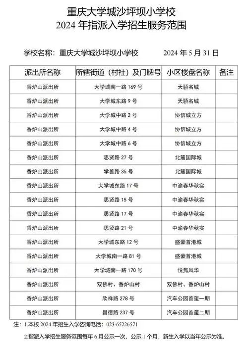 招生范围扩大!2024重庆5区小学划片发布!