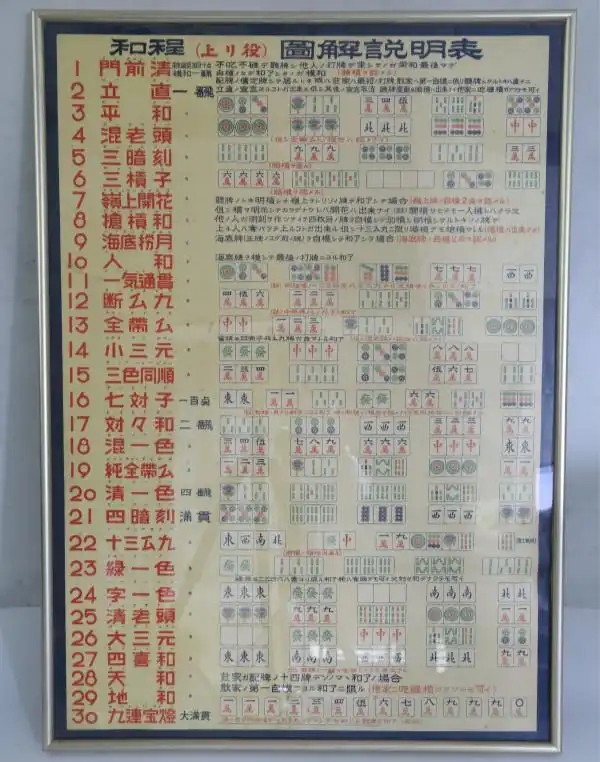 如前文所言,麻将实际是一种结合了古代博戏诸多玩法并有所创新的新型