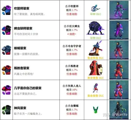 死亡细胞全套装皮肤获得详解