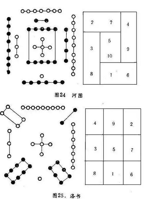 完美的多向量矩阵:从正负数的对称性理解河图结构