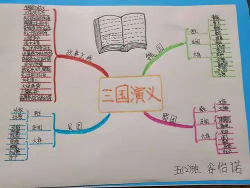 思维导图助力课外阅读