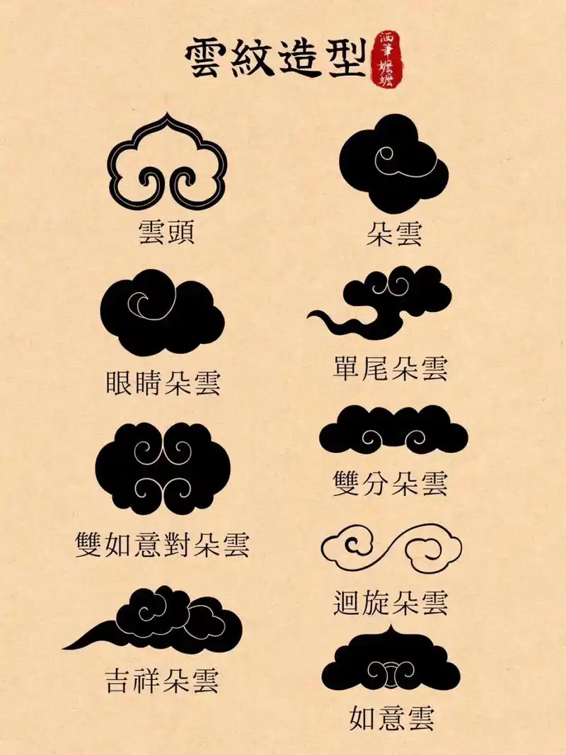 传统的云纹纹样欣赏,又被我留下来当素材了.