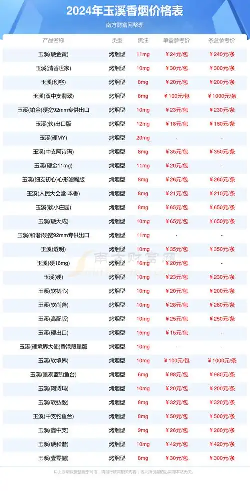 玉溪香烟价格表大全一览2024玉溪香烟价格查询