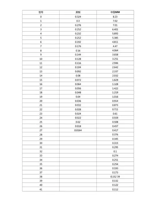 铁丝规格对照表