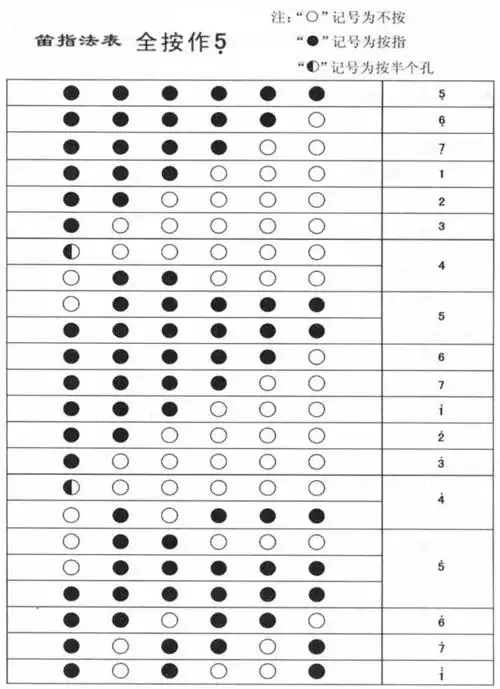 1234567的指法是什么样的呢?