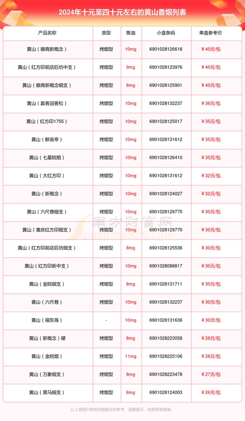 黄山香烟十元至四十元左右的烟列表一览