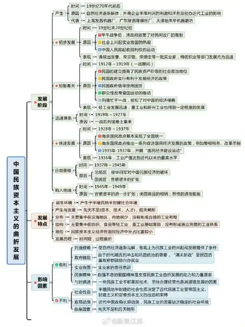 高考历史知识点思维导图】你觉得今天的历史考试难吗?via.