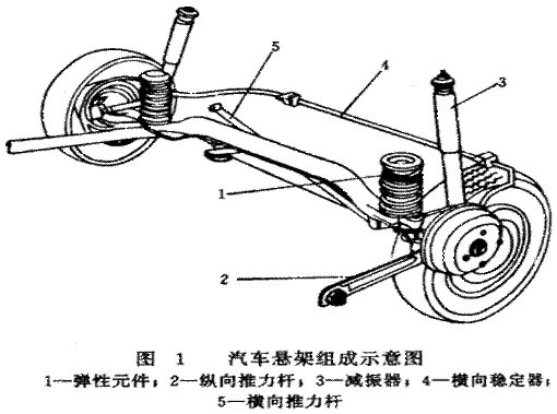 桑塔纳2000前麦弗逊独立悬架毕业设计