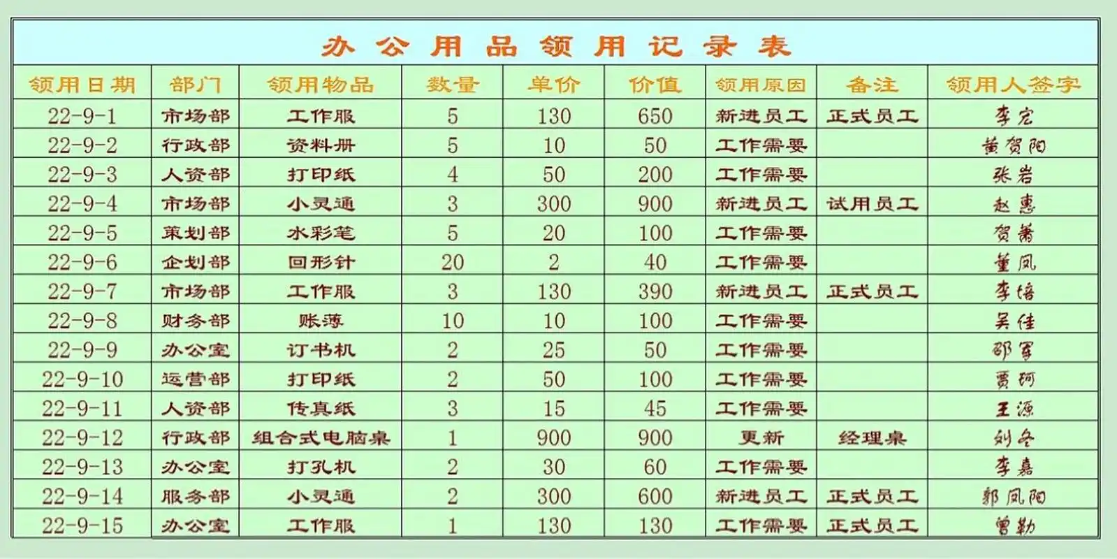 办公用品领用记录表 办公用品领用记录表