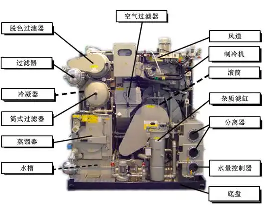 firbimatic商业干洗机主要结构