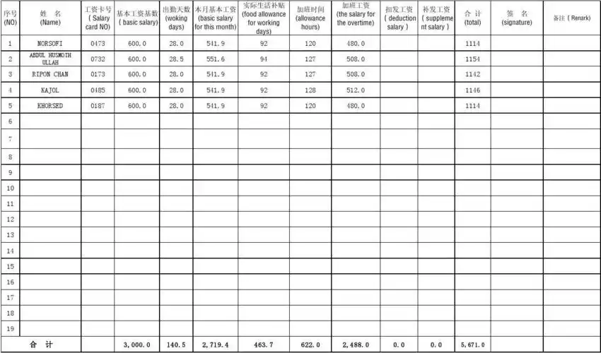 2012年8月份(a区仓库)外籍劳工工资表 company(公司):anhui arabet