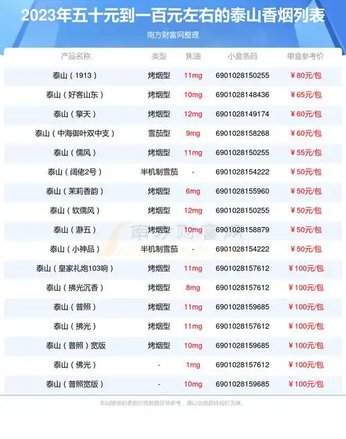 2023泰山香烟价格表五十元到一百元左右的烟有哪些