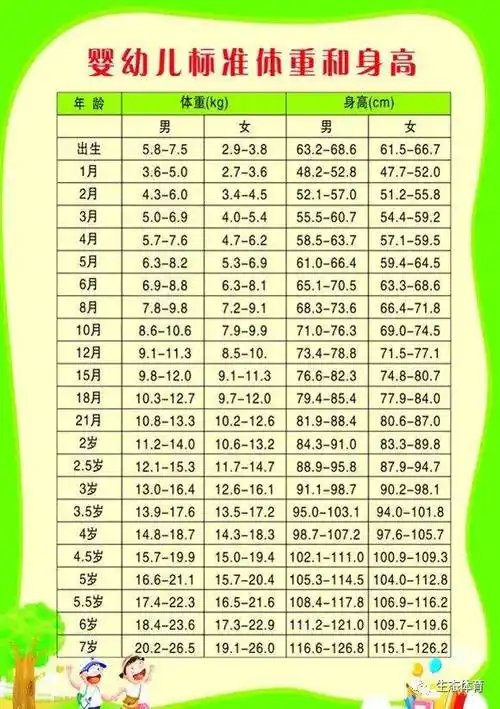 男女孩最新身高标准表,你家孩子达标了吗?(附增高秘籍)