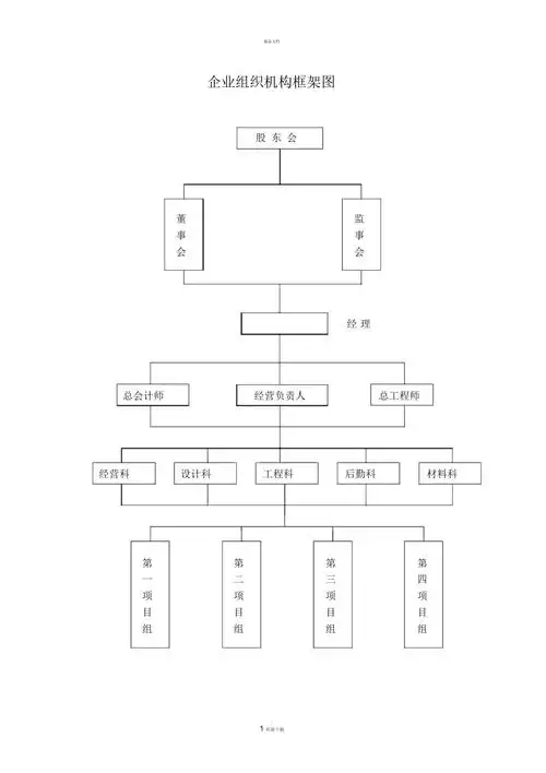企业组织机构框架图