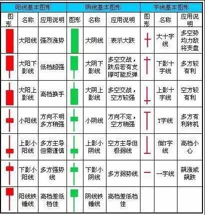 k线图分析法趋势解析