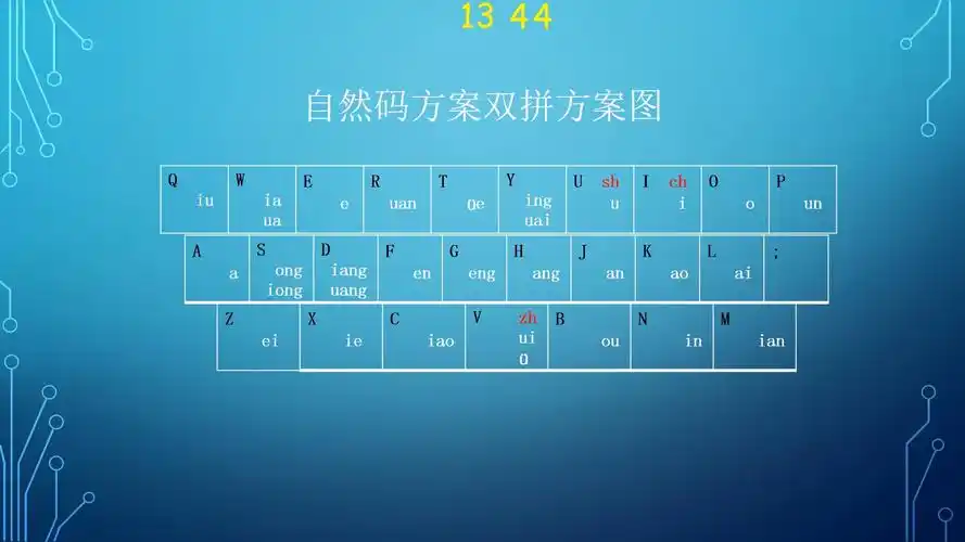 6,双拼自然码方案图