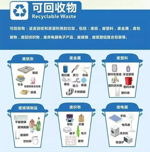 小课堂可回收垃圾快到我的桶里来