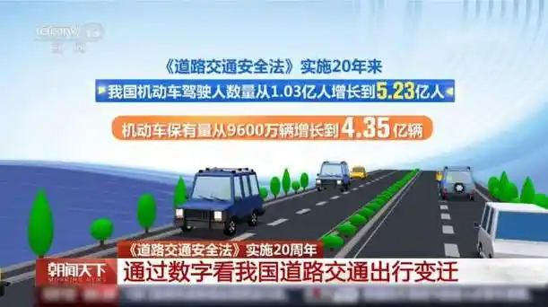 一组数字看我国道路交通出行变迁