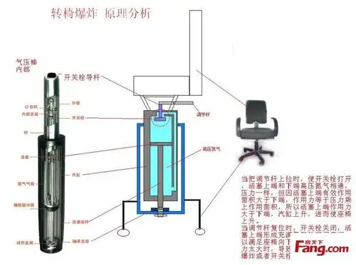 最近又有爆炸,直接被爆菊了,邻居们要多小心啊,还是老式的椅子比较靠