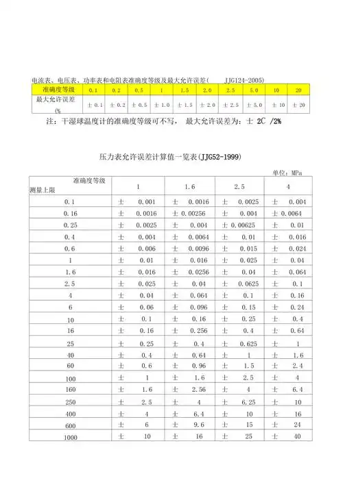 准确度等级和最大允许误差1