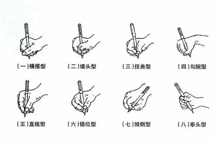 正确的握笔姿势有三要点