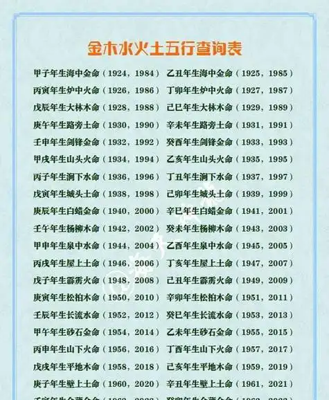 金木水火土查询,金木水火土命属相查询图3