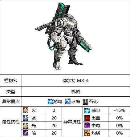 dnf博尔特mx3怎么打