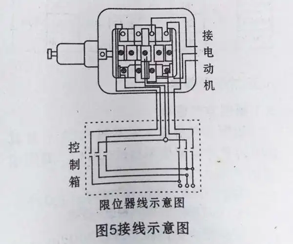 限位器是限制钢丝绳只能在一定范围内提升或下降的一个保险机构,在