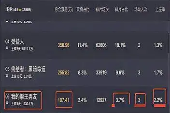 《3d星娱乐》——电影《了不起的菲利西》中国首映 向佐黄豆豆以"舞"