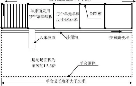 标准化羊舍平面设计示意图精品