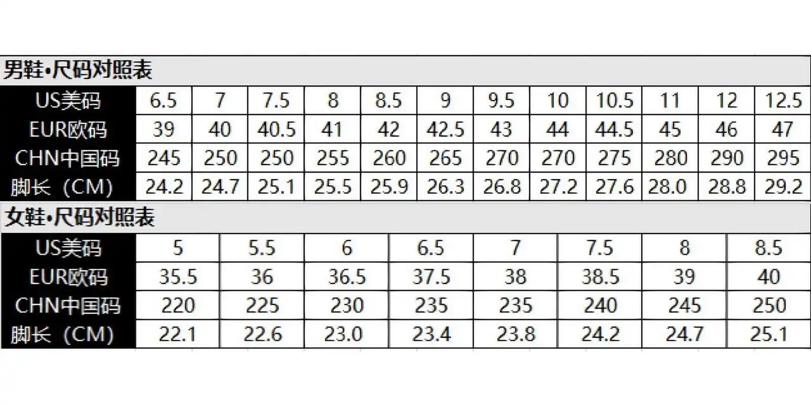 5码就很正常舒服  耐克空军一号38码正好 	 怎么安踏的37 买的38.