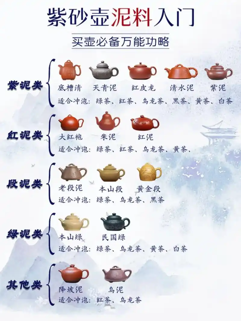 紫砂泥料入门科普9191.以江苏宜兴黄龙山为根据地, 紫砂常 - 抖音