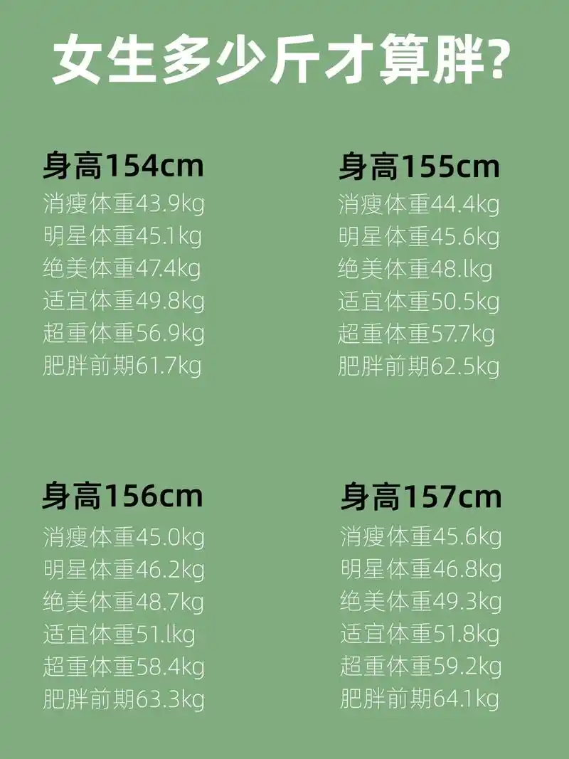 女生多少斤才算胖!姐妹们,更全的体重对照表来啦!拜托那些消瘦 - 抖音