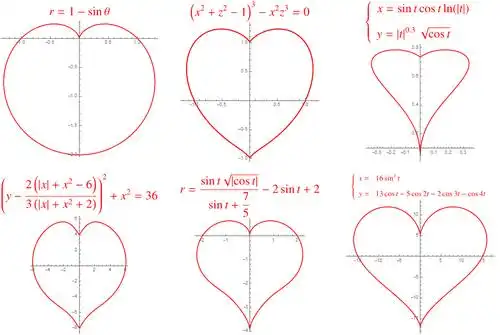 一些心型曲线及其方程_心形曲线方程-csdn博客