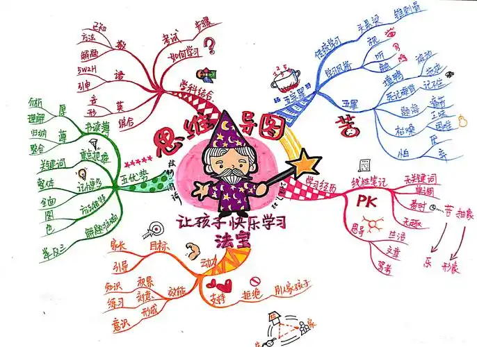 思维导图——孩子快乐学习的法宝