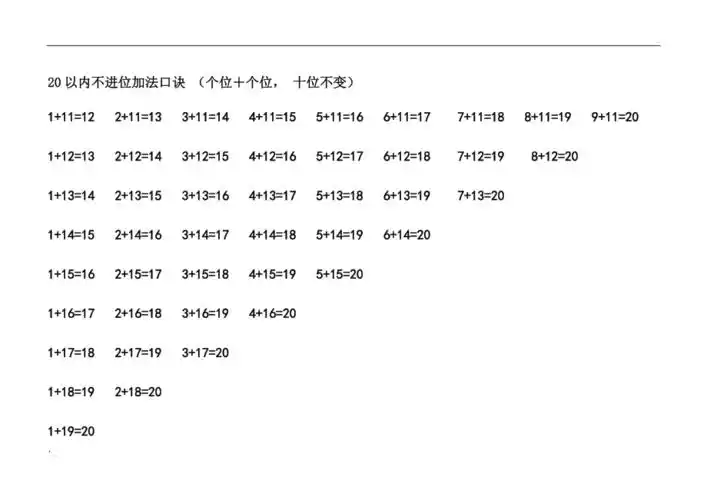 20以内不进位加法口诀表