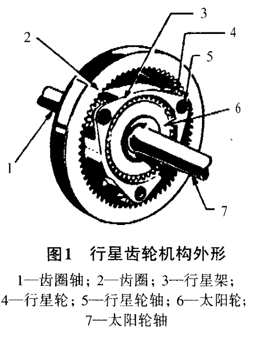 行星齿轮传动工作原理