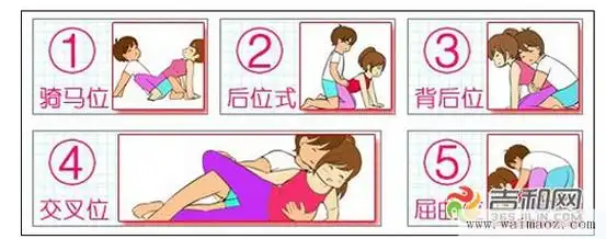 能不能成功怀孕,还是要看什么体位利于受孕,男女最佳受孕姿势图片