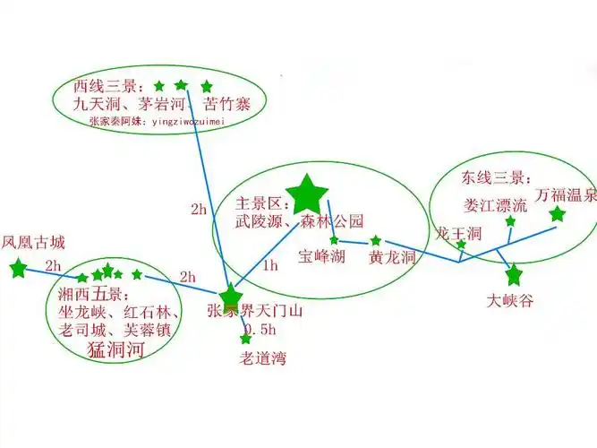 去湖南张家界自驾游旅游攻略【路线,住宿,行程】