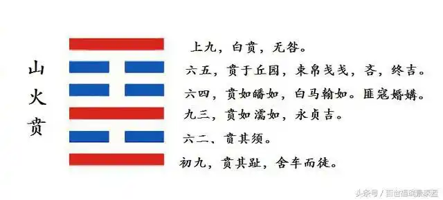 每日学一卦之第二十二卦 贲:山火贲卦