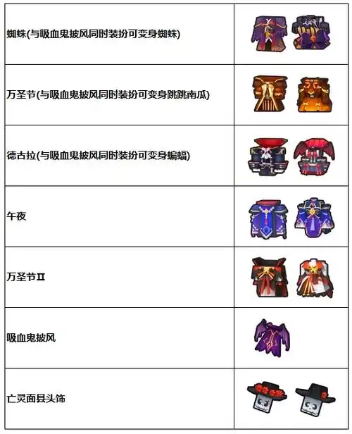 奶块7.2.0版本更新公告