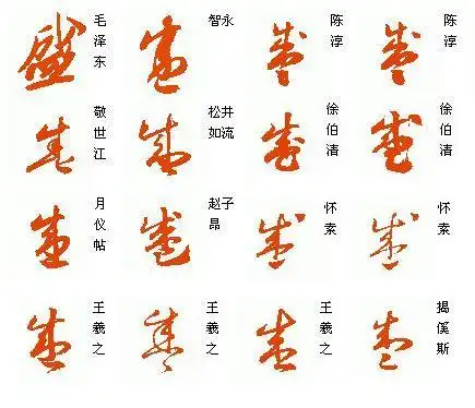 盛字草书怎么写