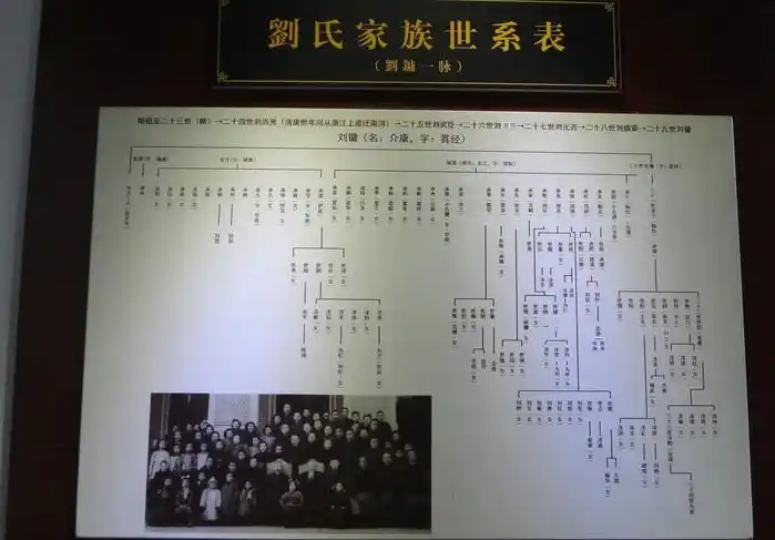 大家族啊,据那位义务 "讲解员"介绍至今刘氏后代时常回到南浔.