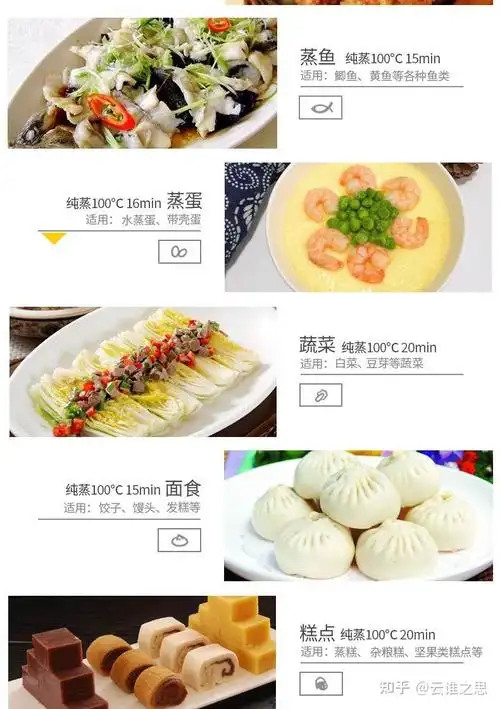 2021年618蒸烤箱推荐蒸烤箱怎么样蒸烤箱什么牌子好美的方太西门子