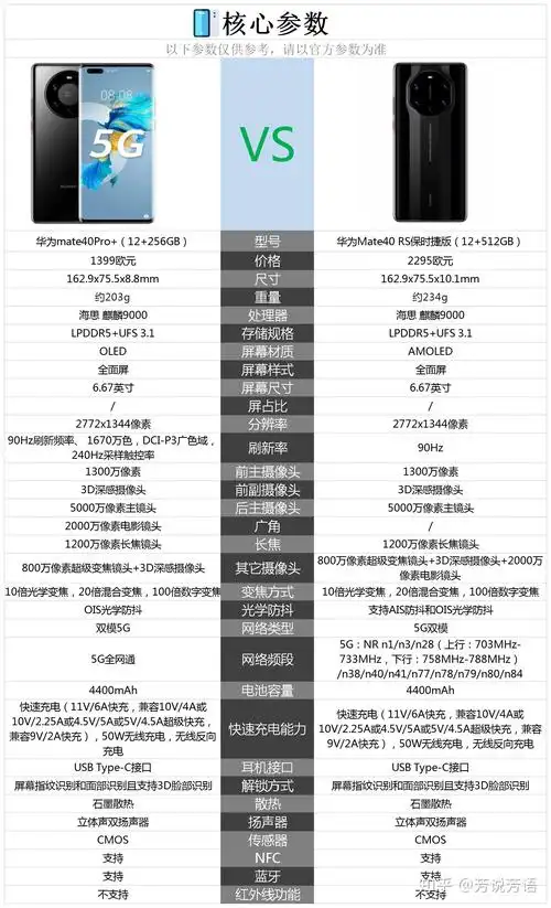 华为mate40pro 与保时捷版相比较有什么区别,哪个更值得购买? - 知乎