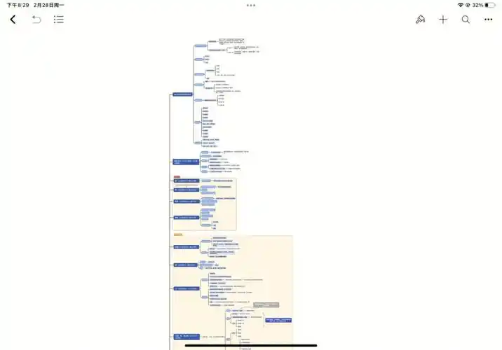 中国建筑史思维导图