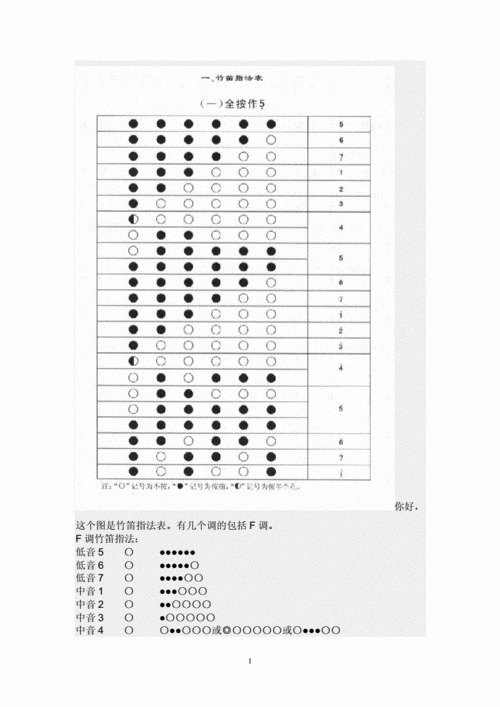 竹笛指法doc4页
